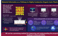 材料信息学有助于开发可充电电池的高性能固体电解质